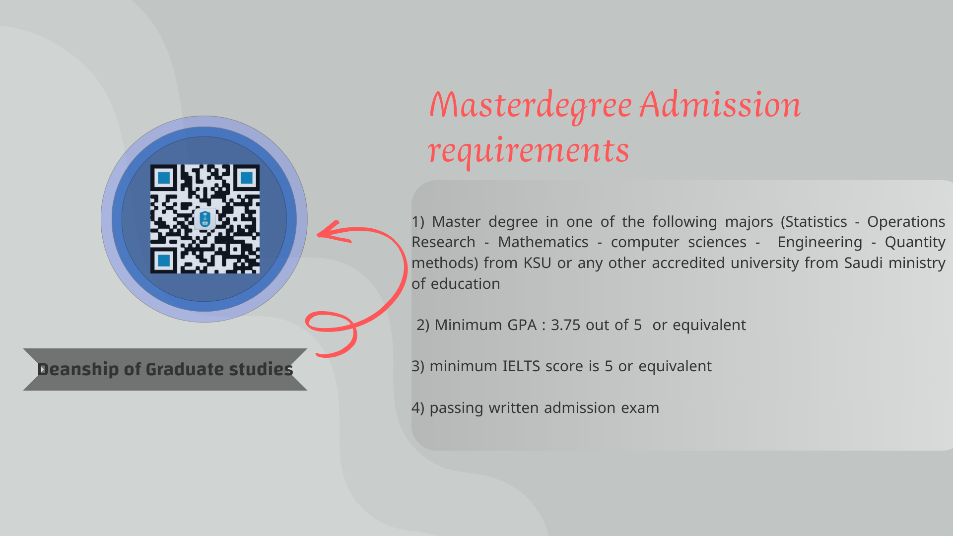 Master Degree Admission Requirements