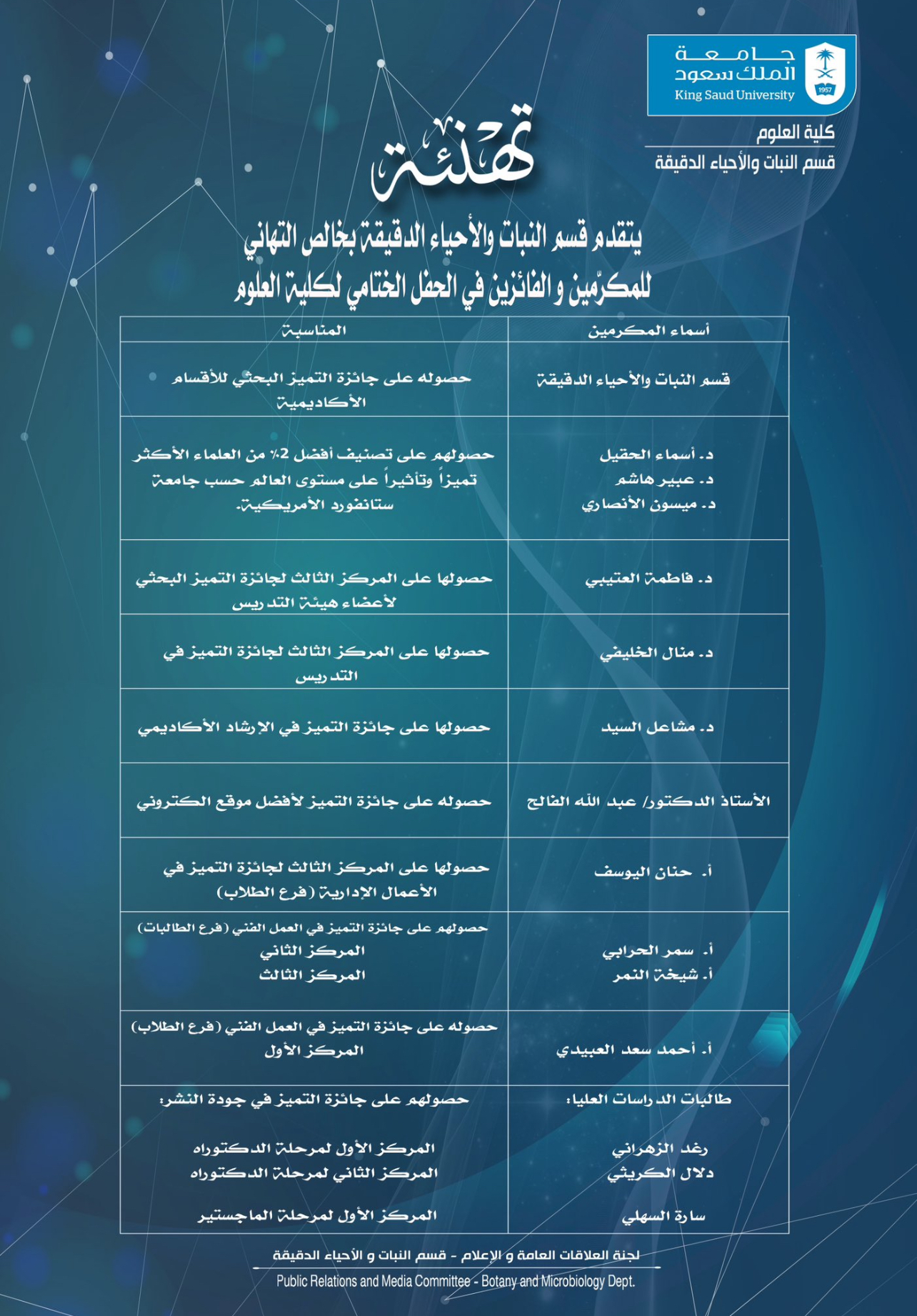 تهنئة منسوبي قسم النبات والأحياء الدقيقة