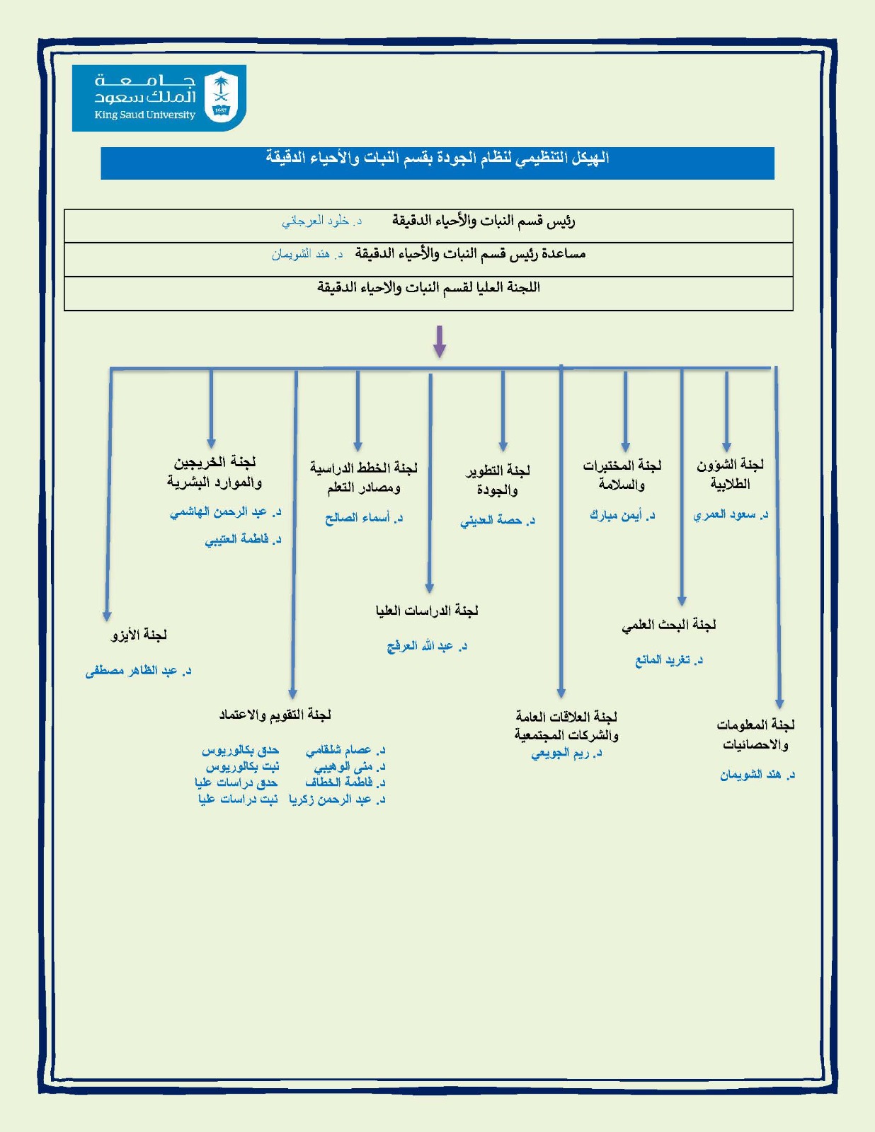 الهيكل التنظيمي لنظام إدارة الجودة بالقسم