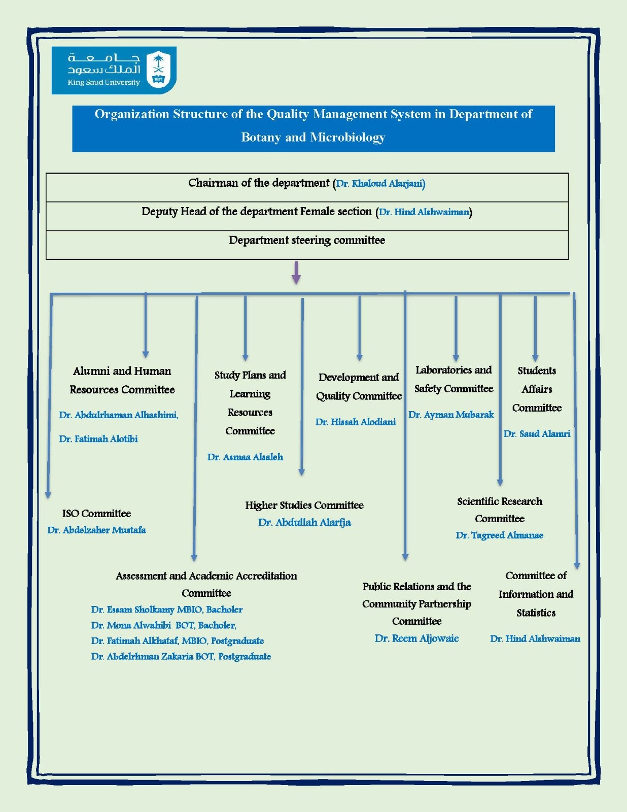 Organizational Structure - Department Quality Management System